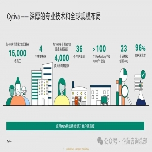 企航顧問(wèn)啟動(dòng)全球500強(qiáng)企業(yè)——Cytiva格來(lái)賽生命科技（
